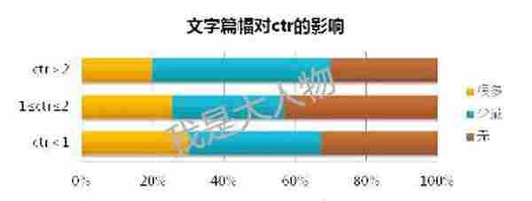 淘宝开店教程：教你飙升点击率，玩转新版直通车！！！