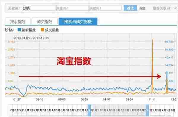 淘宝客推广：如何让店铺在淡季中崛起？