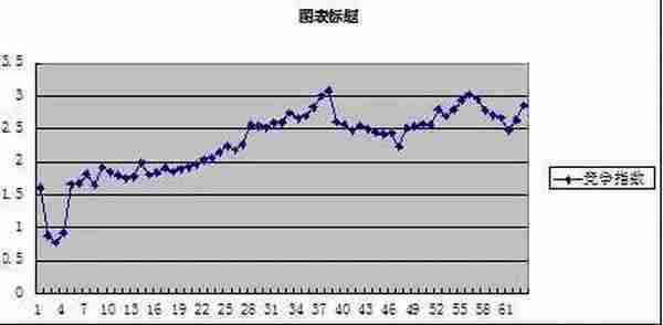 半年2000万店铺详情解剖，店铺节奏乃命脉