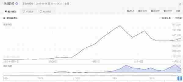 “夏洛”的反击：一场后发制人的中国电影危机管理公开课