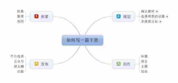 干货|10万点击率的“干货”，其实人人都写得出来