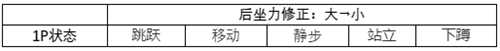 游戏设计：枪是怎么炼成的？枪械数值从入门到精通