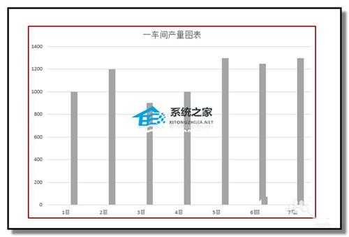 PPT如何制作动态柱状图？PPT动态柱状图制作教程