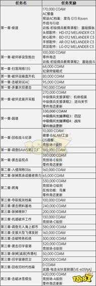 装甲核心6任务怎么做 装甲核心6任务及奖励一览