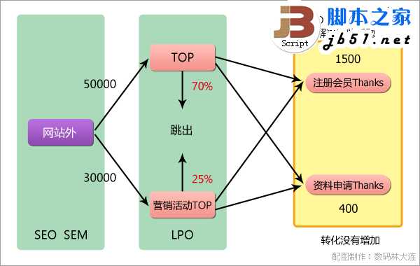 采用正当网站策略来优化网站的方法(图文)