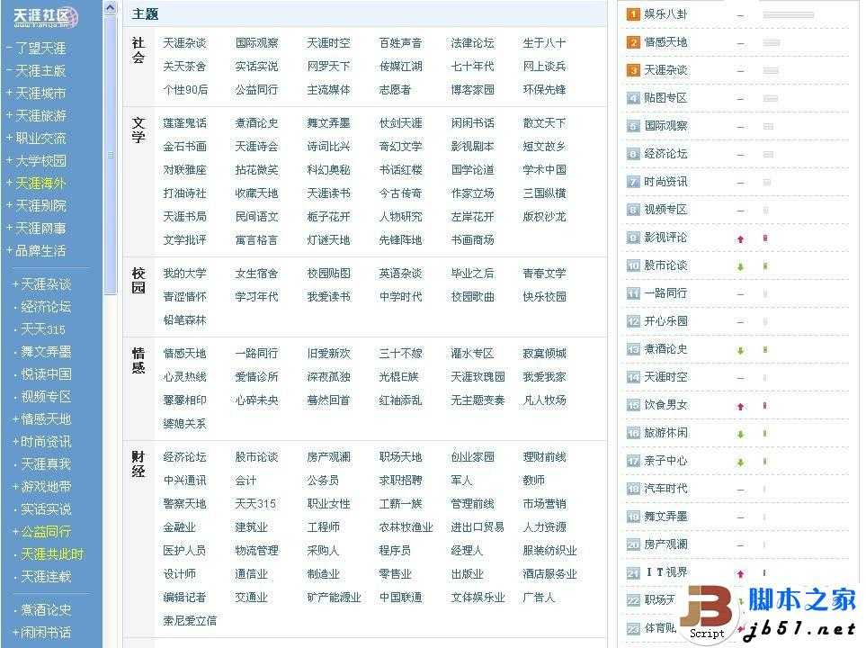 实战分析论坛推广如何达到最佳效果