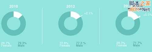 2014年全球SEO行业调查报告