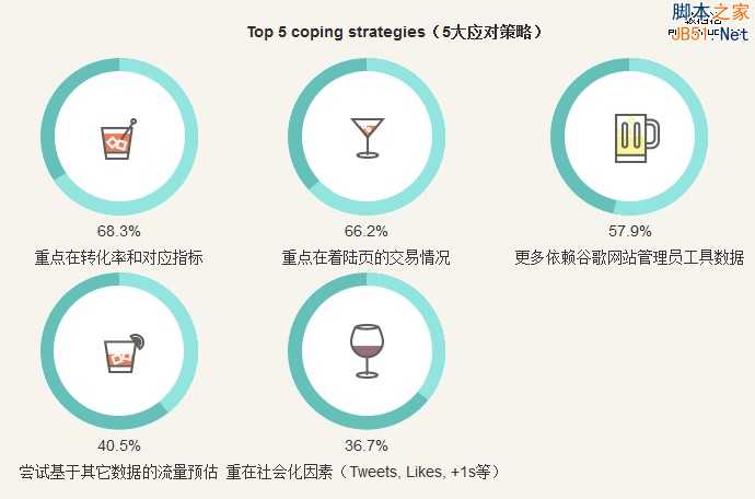 2014年全球SEO行业调查报告