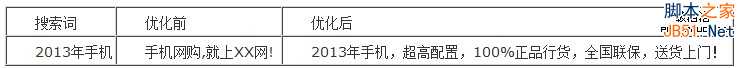 百度推广关键字质量度优化指南