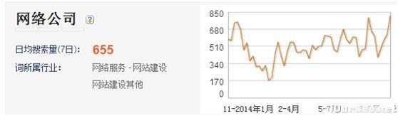 看透关键词搜索意图才能做好百度推广