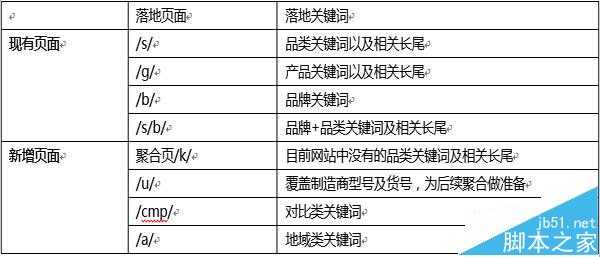 seo干货分享 一个影响力大、实战且成功的电商站SEO案例