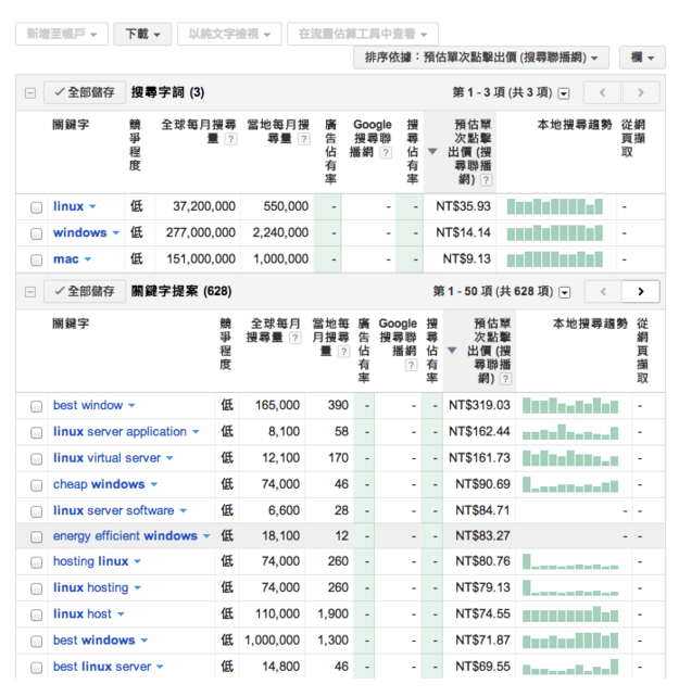 针对Google的SEO优化中可利用的官方工具使用总结