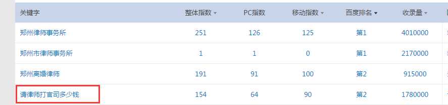 揭秘网站2017年最新的百度快速排名设计策略