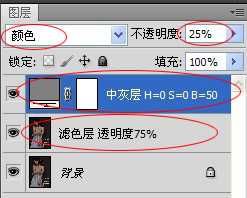 PhotoShop简单实现对色彩提纯提亮