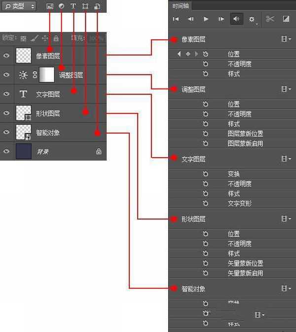 如何用PS制作GIF动画图   PS制作GIF动画图文教程