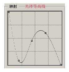 用ps制作漂亮的彩色立体珍珠