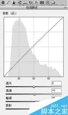 Photoshop调出淡雅日系的外景婚纱照片