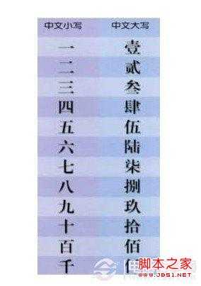 大写一到十怎么写 数字一到十的大写怎么写(开票用的大写)