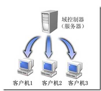 电脑泄密的主要途径、电脑资料防止泄密管控和防止数据泄密的方法